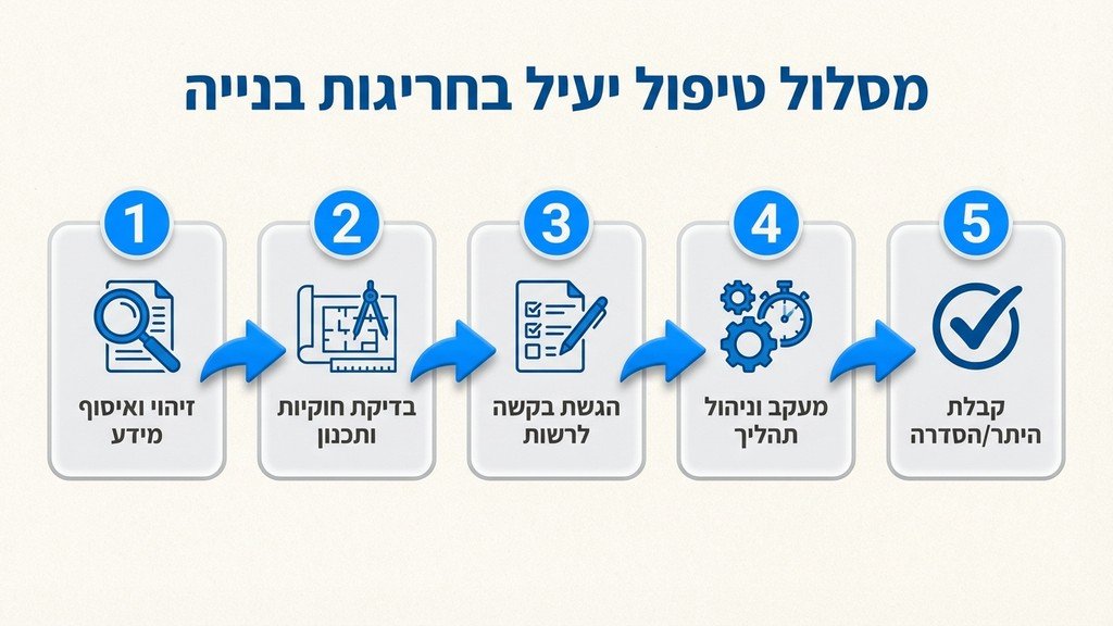 נוצר על ידי מודל בינה מלאכותית Gemini Pro מנהל עבודה וקבלן עומדים באתר בנייה פעיל ובוחנים שרטוטים