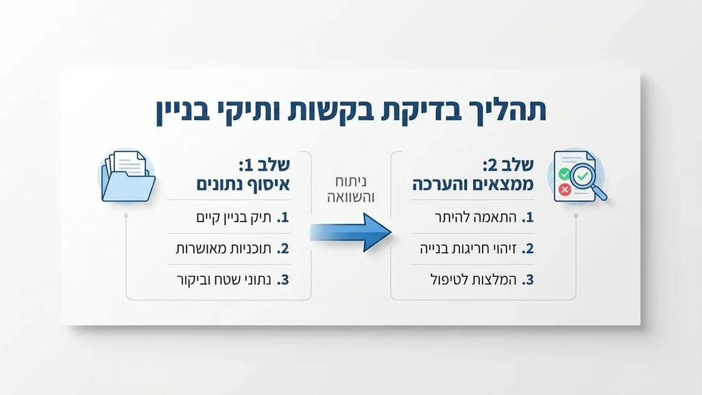 אדם מעיין במסמכים ושרטוטים הנדסיים מול מחשב נייד