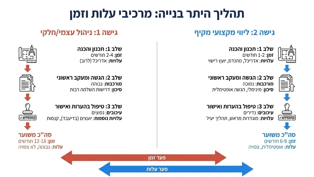 פגישת עבודה של מהנדסים ואדריכלים סביב שולחן שרטוט