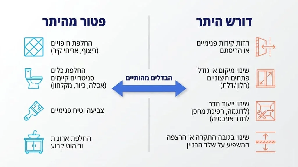 חדר אמבטיה משופץ עם חיפויים וכלים סניטריים חדשים